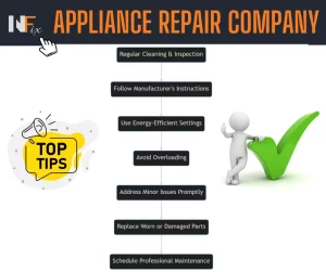 7 Essential Tips to Maintain Your Home Appliances for Maximum Efficiency​